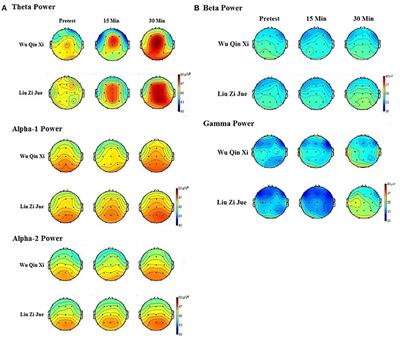 Temporal Courses in EEG Theta and Alpha Activity in the Dynamic Health Qigong Techniques Wu Qin Xi and Liu Zi Jue